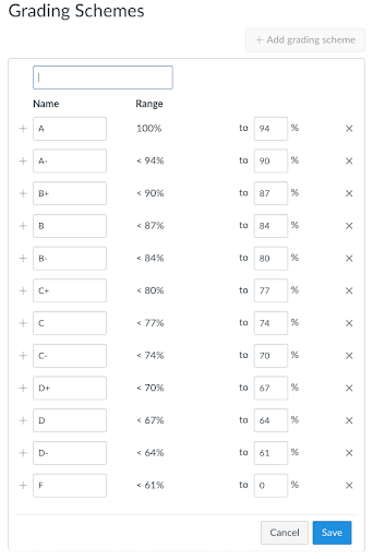 Letter grade conversion in the default grade scale tool